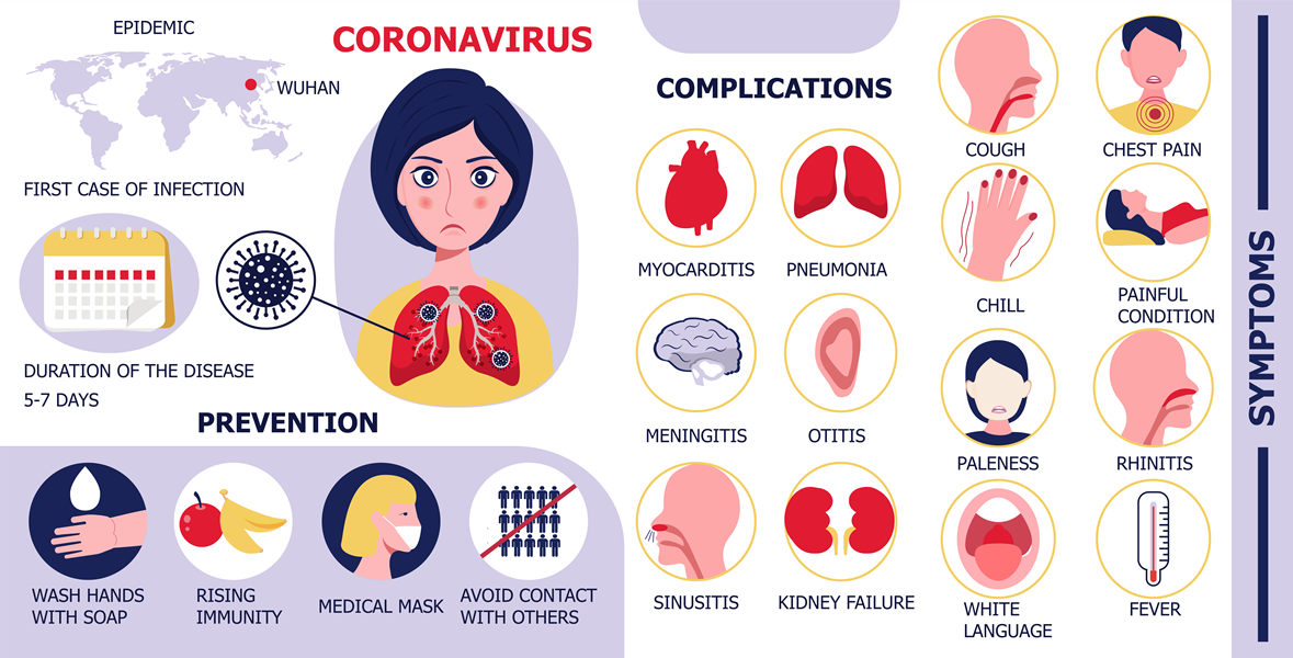 Coronavirus